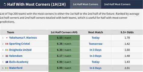 TPP Football Corner Stats Per Team (June 2024).